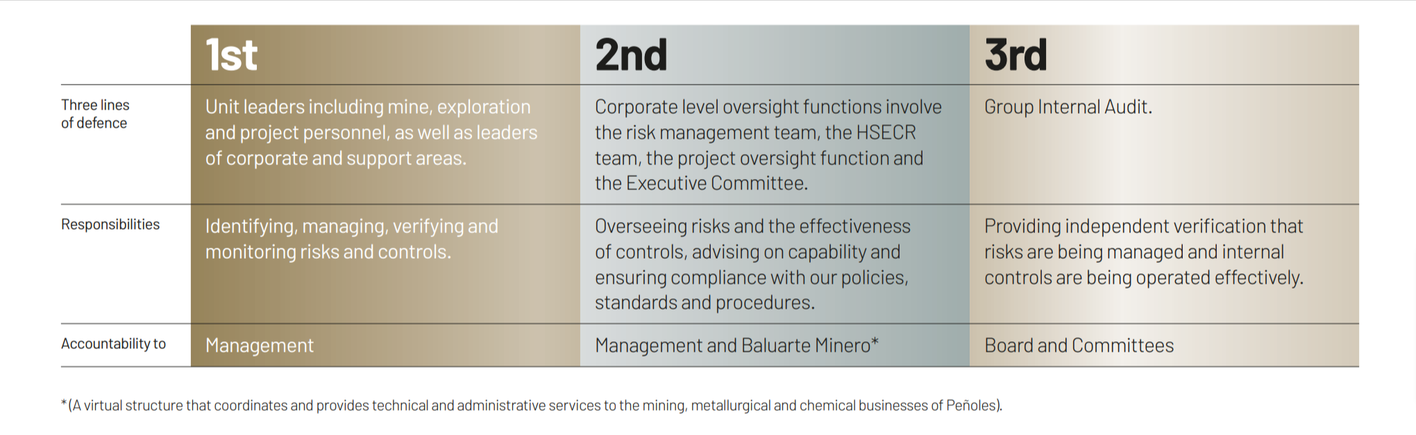 Risk Management